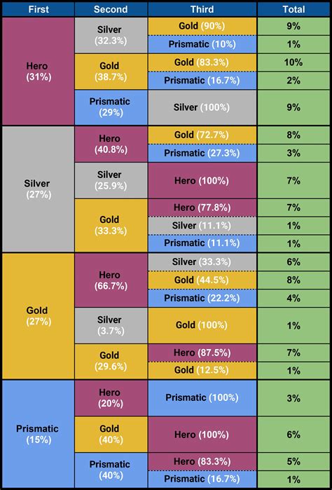 tft augments odds|Iba pa.